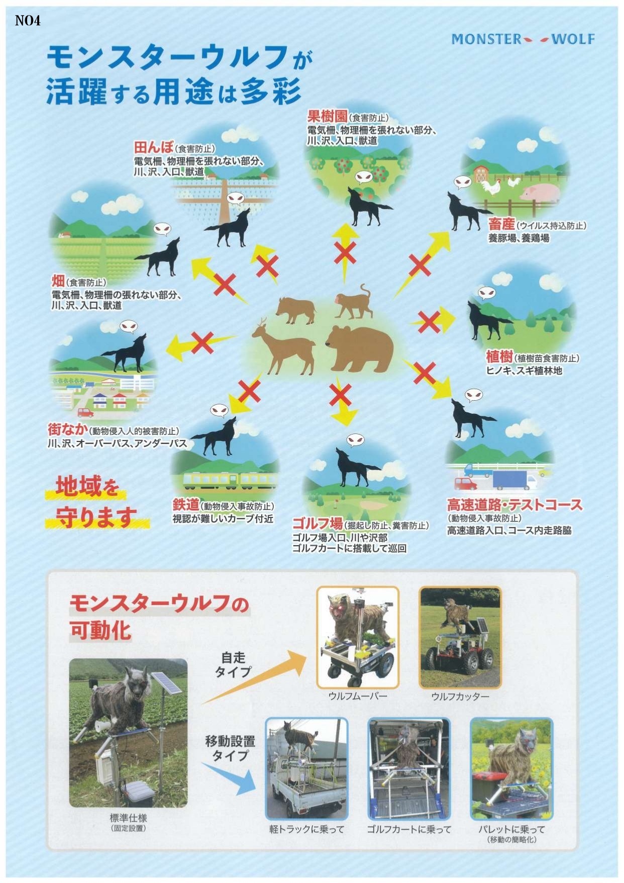 モンスターウルフ